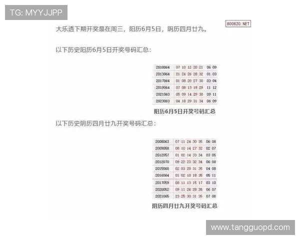 大乐透今晚开奖号码结果查询及中奖详情公布